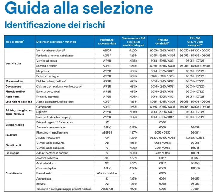 3M filtri serie 2138 P3 R adatta per polveri vapori fumi di saldatura conf.2pz